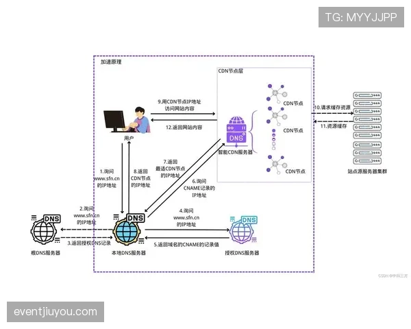 关于进攻重置规则，应该怎样正确理解与应用？