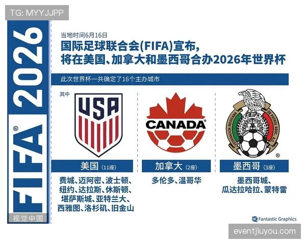 2026世界杯小组第三出线规则怎么算及其晋级条件全解析