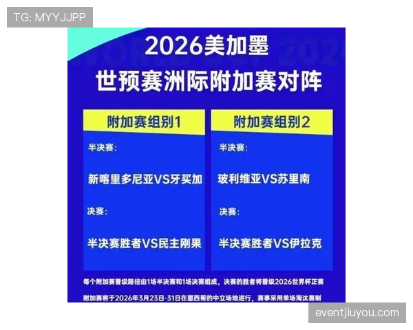 2026世界杯决赛之路预测与对阵推演