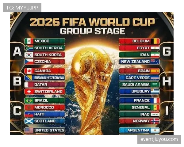 2026世界杯官方晋级计算详解