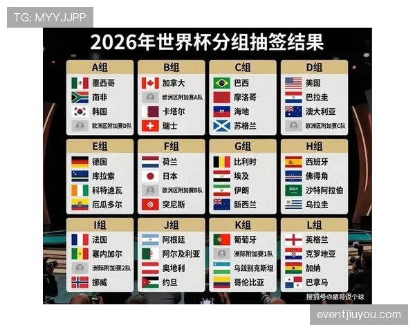 2026世界杯第三名出线需要多少分